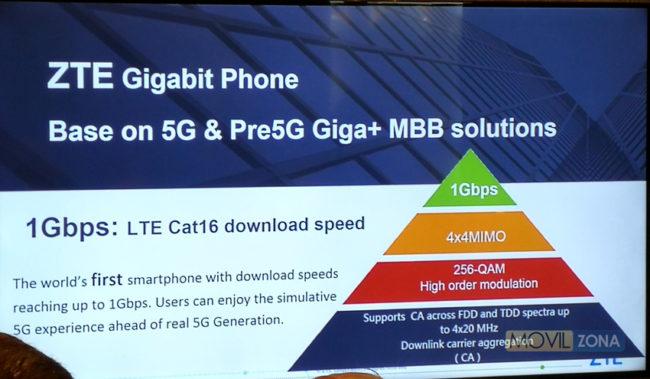 Tecnología 5G en el ZTE Gigabit Phone