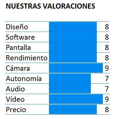 Puntuación del Huawei P10