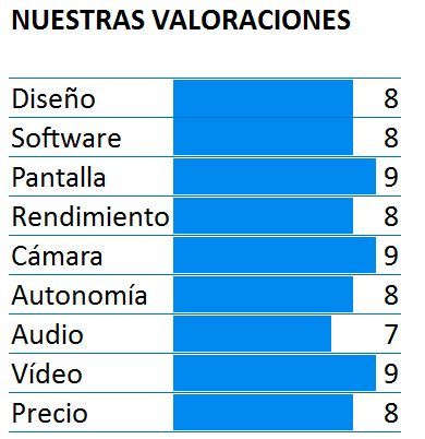 Puntuación del LG G6