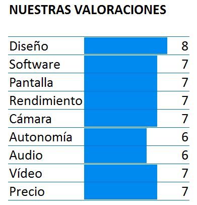 Puntuación del LG X cam