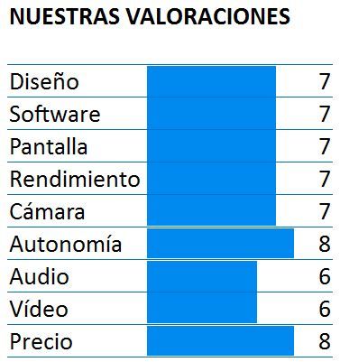 Puntuación del Huawei P8 Lite 2017