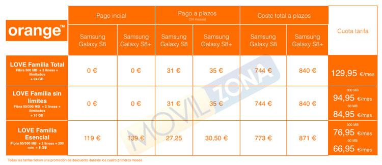 Precio del Samsung Galaxy S8 con las tarifas Love de Orange