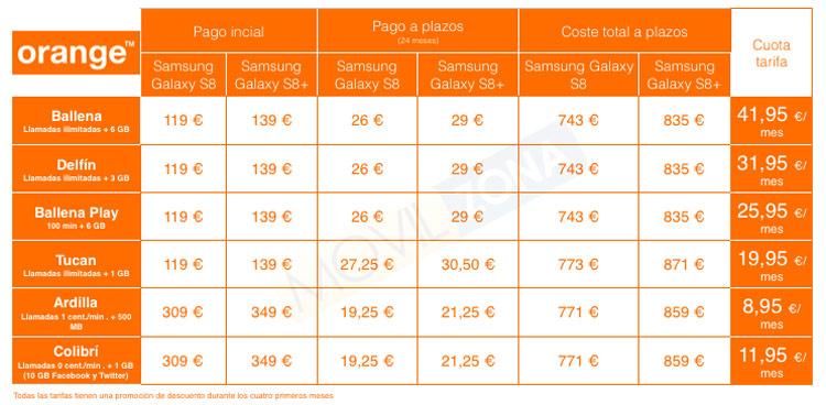 Precios del Samsung Galaxy S8 en Orange