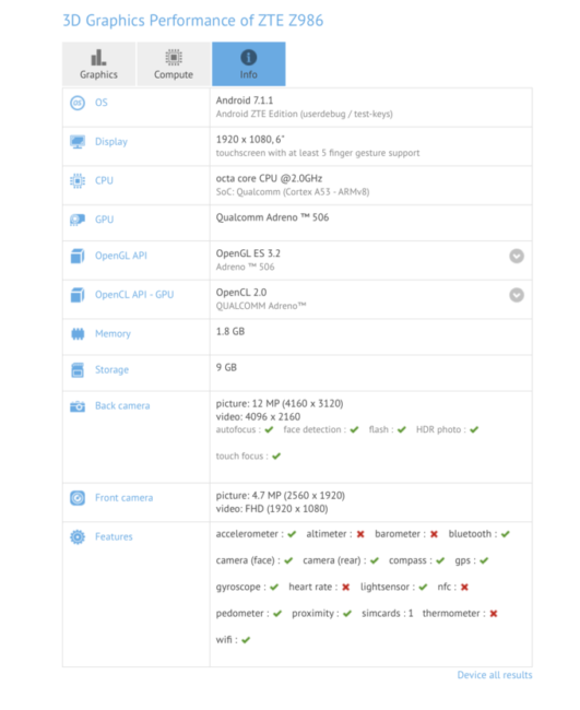 móvil zte gfxbench