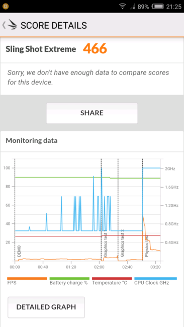 Resultado 3D Mark con el Nubia Z11 miniS