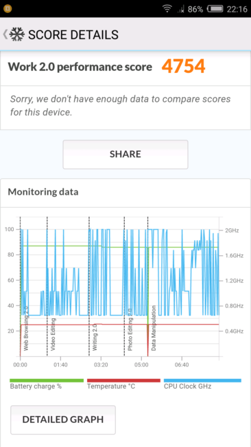 Resultado con PC Mark con el Nubia Z11 miniS
