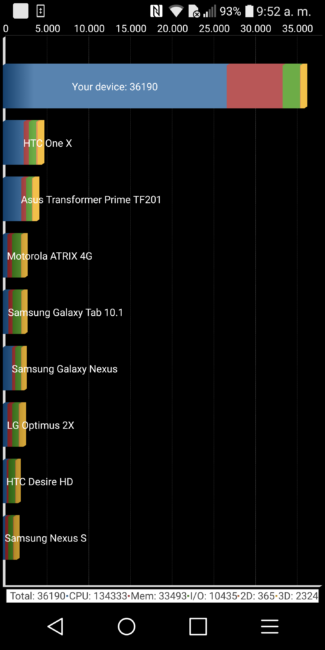 Resultado Quadrant LG G6