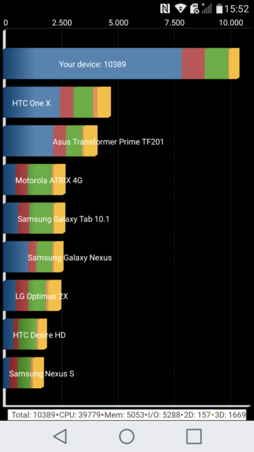Resultado Quadrant del LG X cam