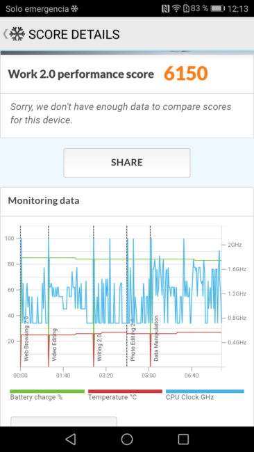 Resultado en PC Mark del Huawei P10