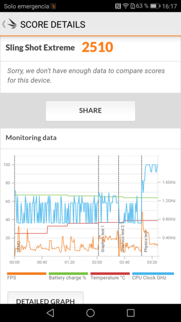 Resultado en 3D Mark del Huawei P10