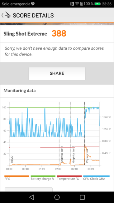 Resultado 3D mark Huawei P8 Lite 2017