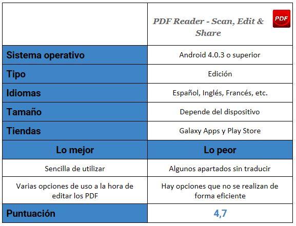 tabla de PDF Reader - Scan, Edit & Share
