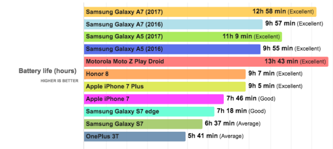 batería galaxy a7 2017