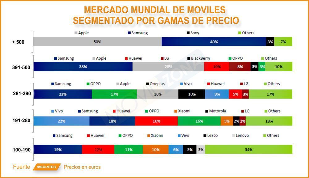 cuota de mercado por marcas y gamas