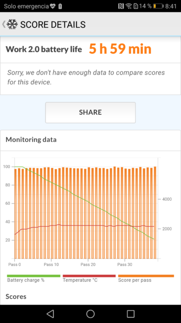 Resultado autonomía en Huawei P10 Plus