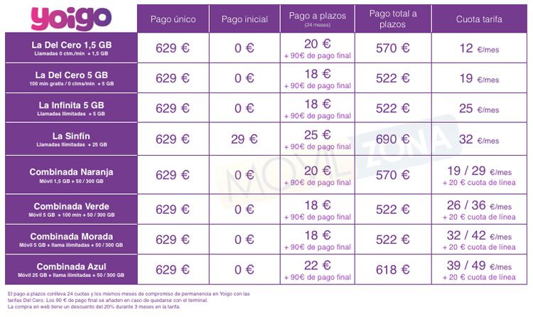 Precios del LG G6 con Yoigo