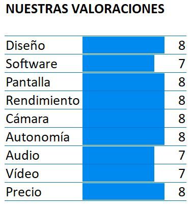 Puntuación del Huawei P10 Plus
