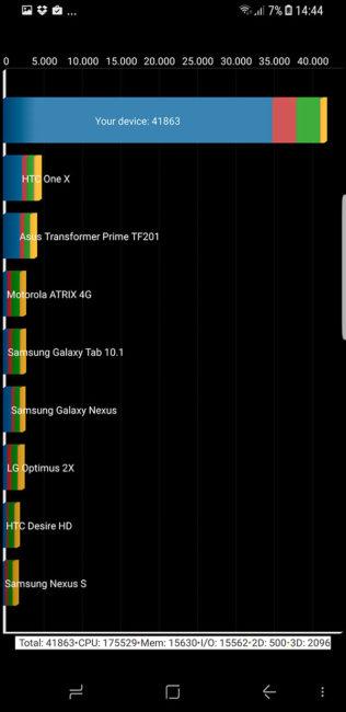 Samsung Galaxy S8+ análisis del procesador