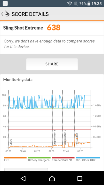 Resulatdo en 3D Mark del Sony Xperia XA1