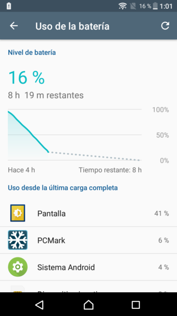 Autonomía del Sony Xperia XA1