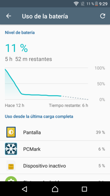 Consumo energía del Sony Xperia XA1