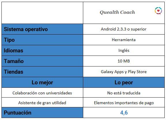 Tabla de Quealth Coach