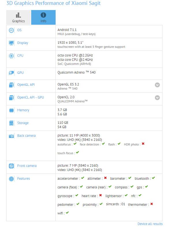 Características del Xiaomi Mi6