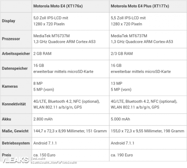 caracteristicas moto e4