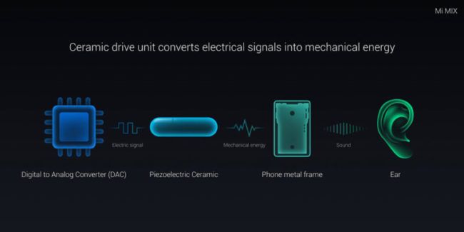 xiaomi mi mix 2 audio