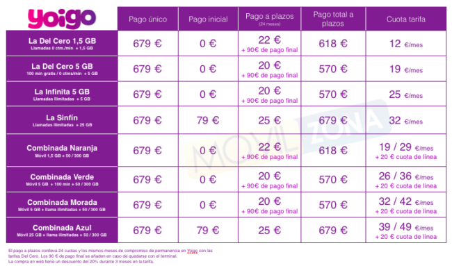 precio p10 plus yoigo