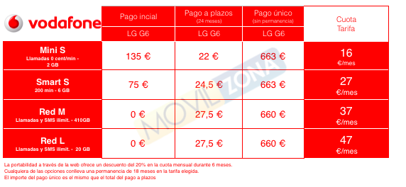 tarifas móvil lg g6