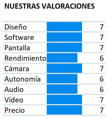 Puntuación del teléfono Energy Phone Pro 3