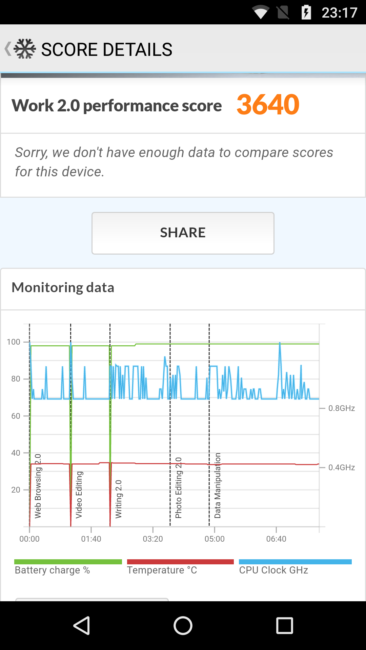 Resultado PC Mark Moto G5