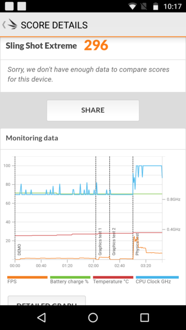Resultado en 3D Mark con el Moto G5