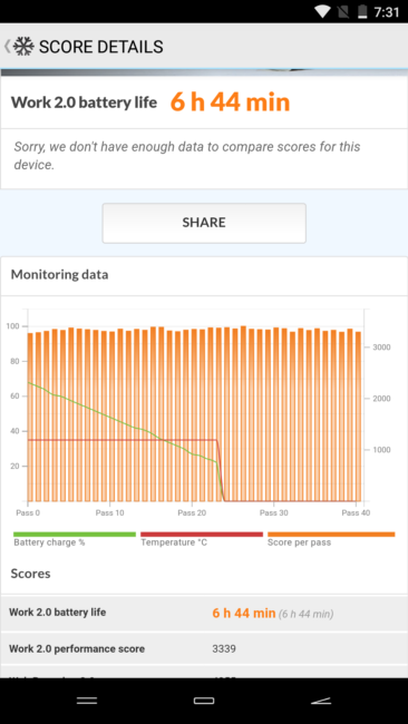 Resultado autonomía del Energy Phone Pro 3