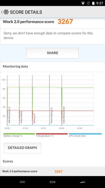 Resuñtados en 3D Mark del Energy Phone Pro 3