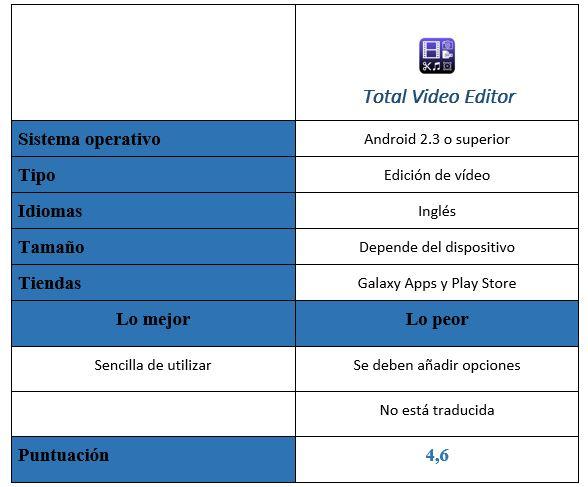 Tabla Total Video Editor