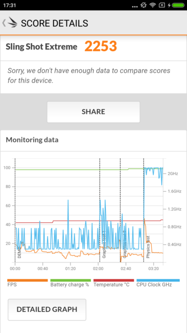 Resultado en 3D Mark del Xiaomi Mi 6