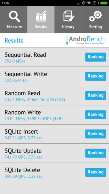 Resultado Androbench Xiaomi Mi 6