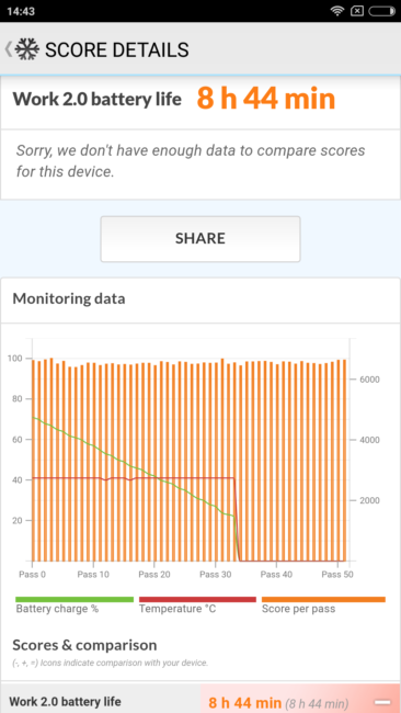 Test de autonomía del Xiaomi Mi 6