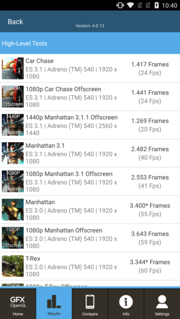 Test GFXBench OnePlus 5