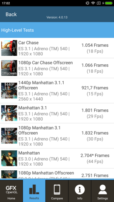 Resultados en GFXBench Xiaomi Mi 6