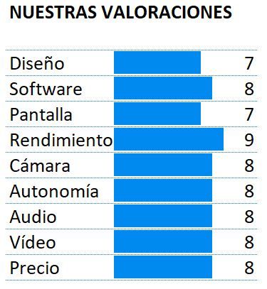 Puntuación análisis del Xiaomi Mi 6