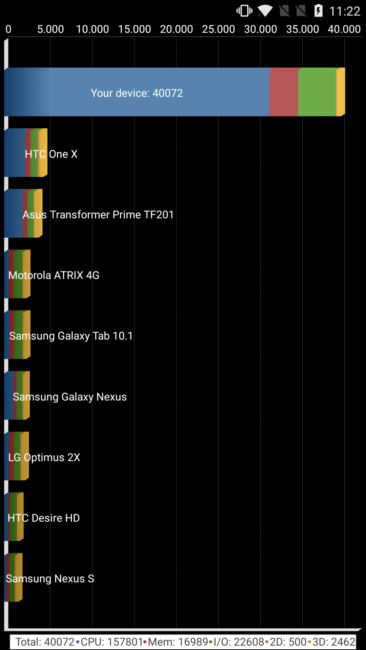 Test Quadrant OnePlus 5
