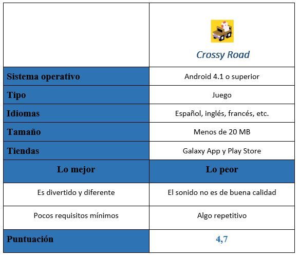 Tabla Crossy Road