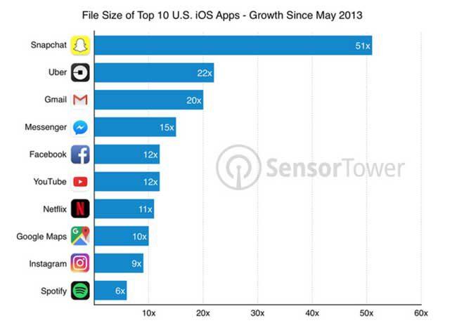 apps más populares