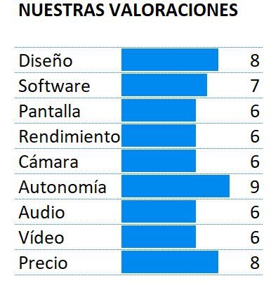 Puntuación del AGM A8 SE