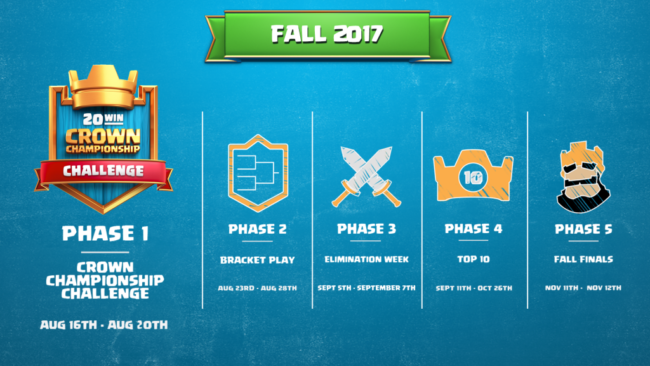 Clash Royale
