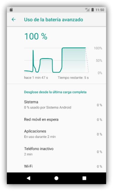 Consumo detallado batería Android 8.0 Oreo