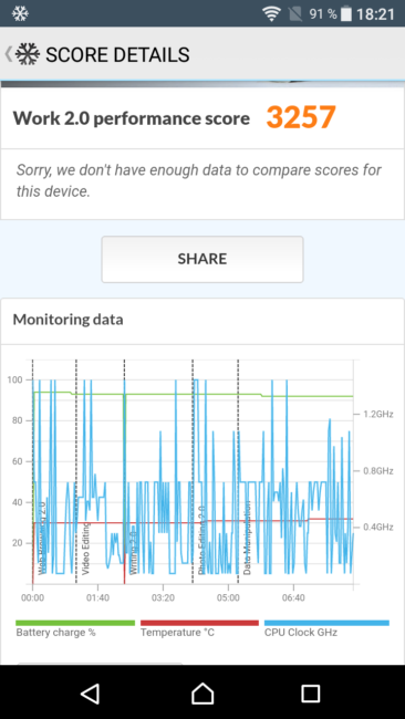 Resultado Sony Xperia L1 pc mark